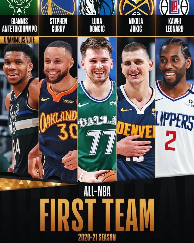 1xBET中国官网-【观察】NBA最佳阵容新鲜出炉 你需要了解哪些事？